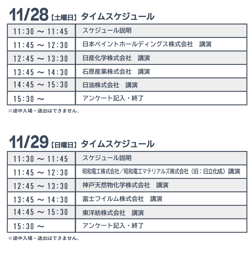 化学企業の技術系社員が参加予定