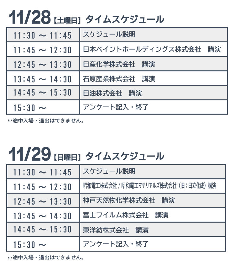 化学企業の技術系社員が参加予定